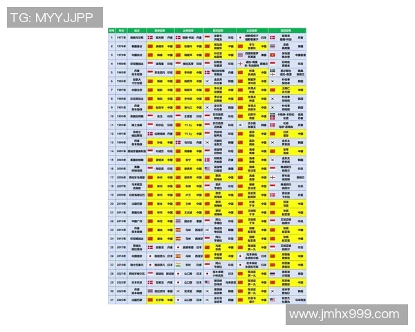 武汉羽毛球队在全国羽毛球比赛经验排行榜中荣登第七名的辉煌成就