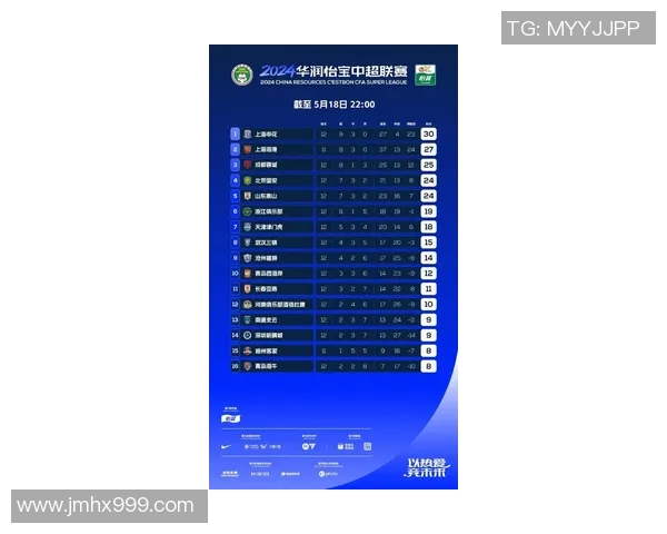 全国锦标赛积分榜更新成都排球队以68分稳居第一位